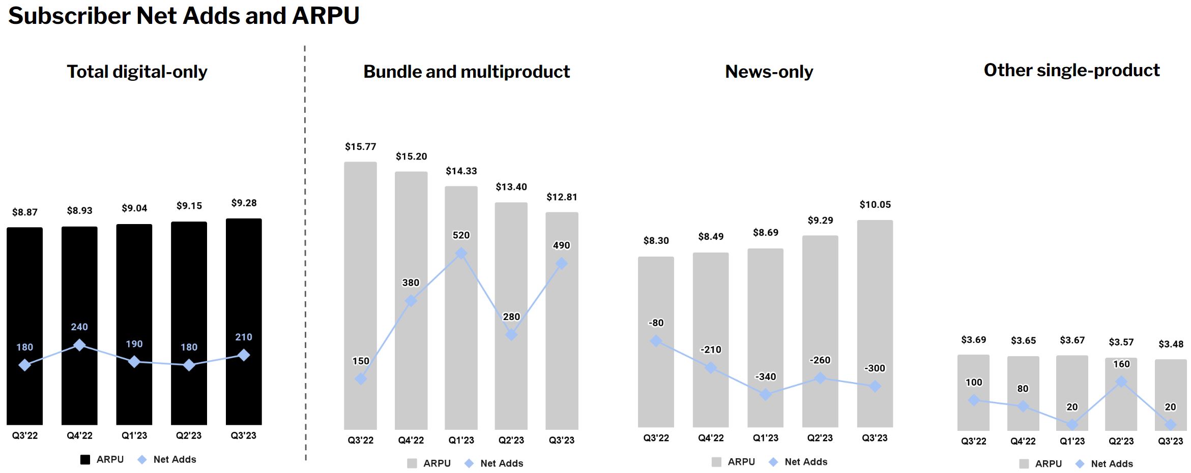 q32023charts.jpg