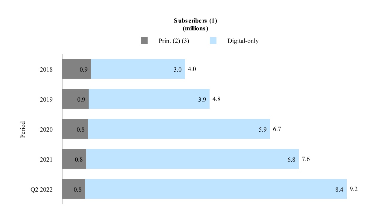 chart-7d1b1650b53f4ef6a5b.jpg