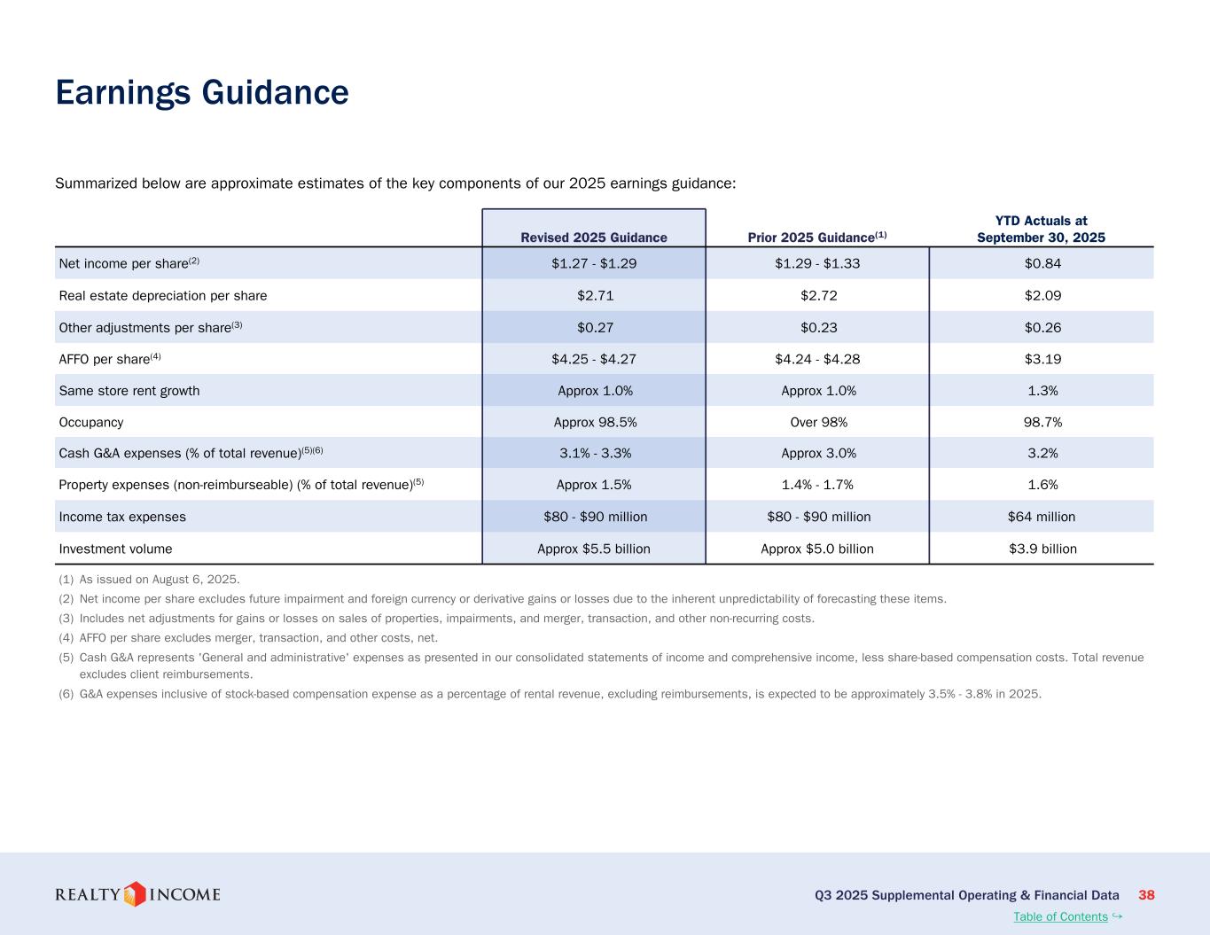Slide 38 of 51