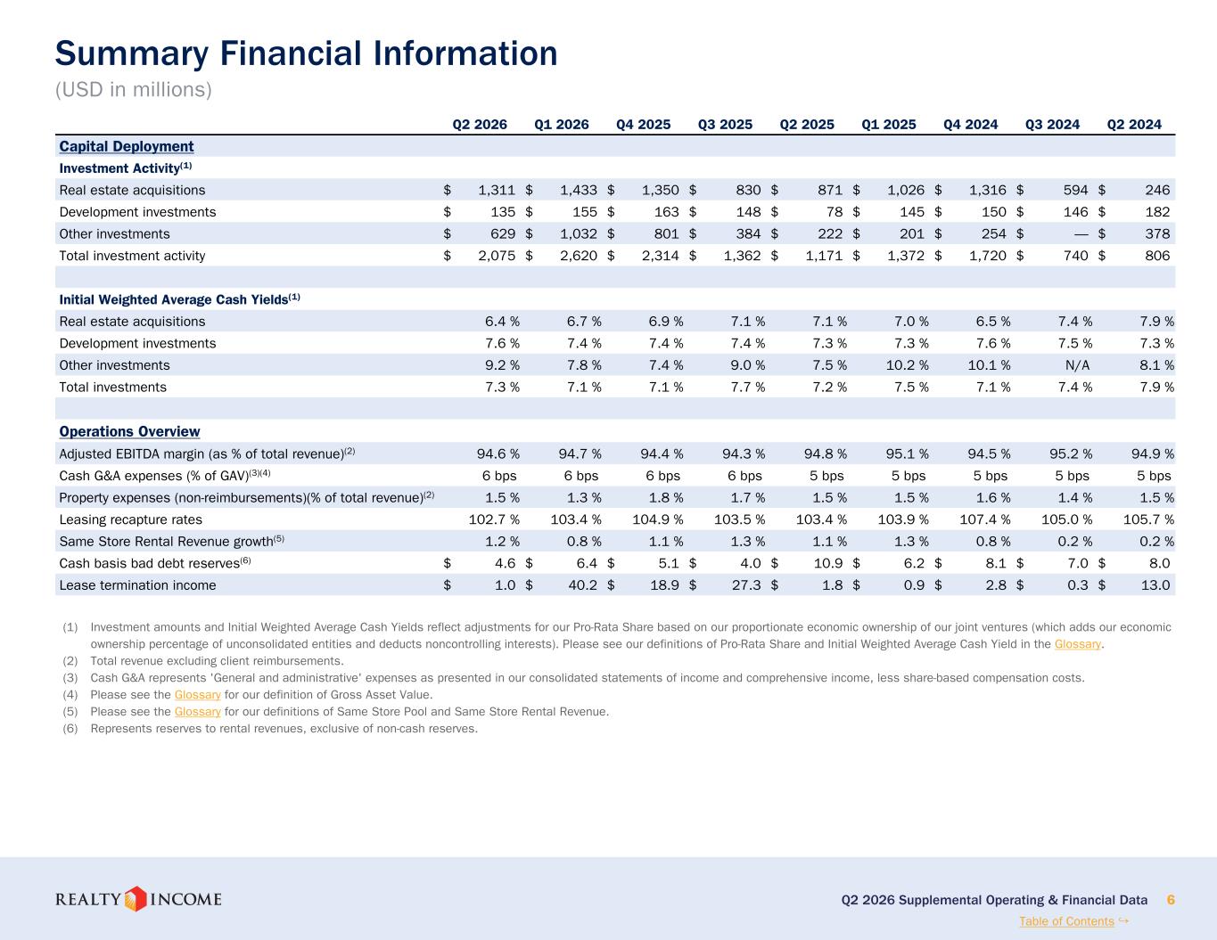 Slide 6 of 45