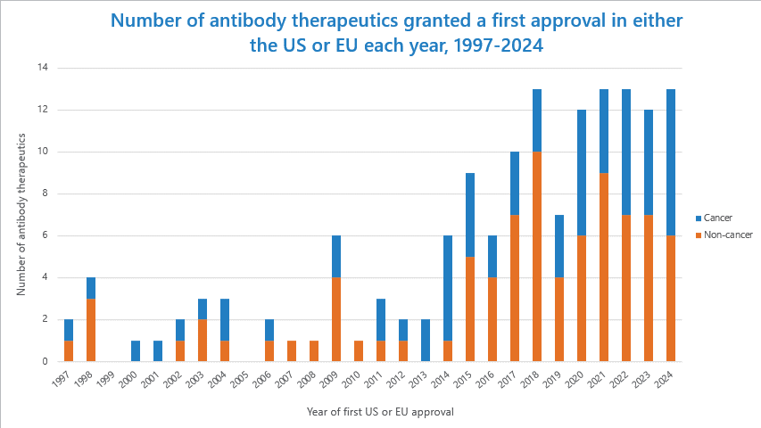 Antibody Society Graph.gif