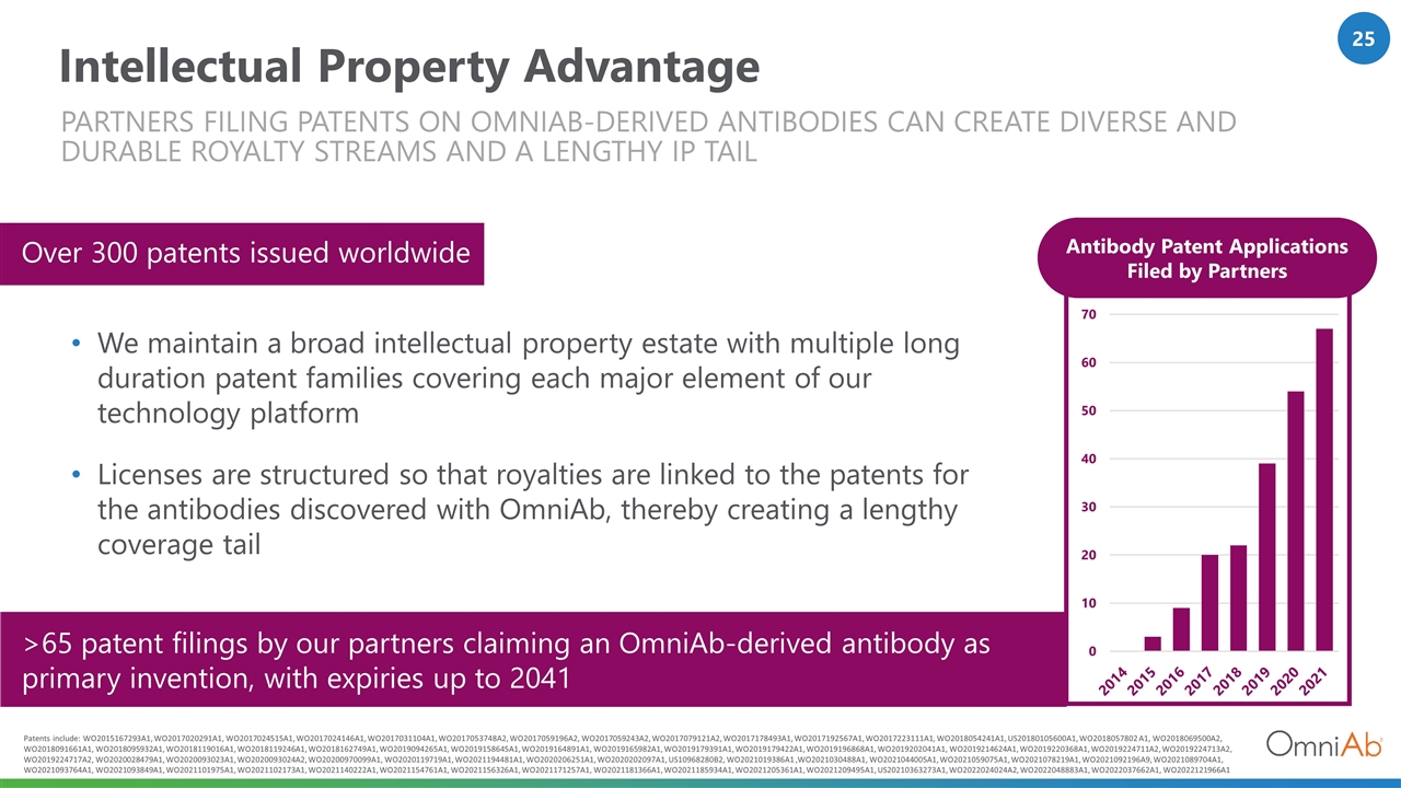 Slide 25