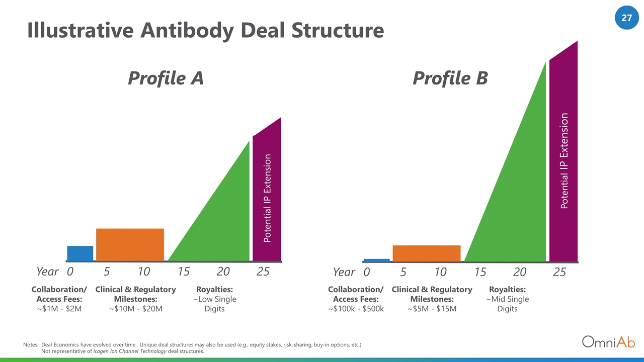 Slide 27