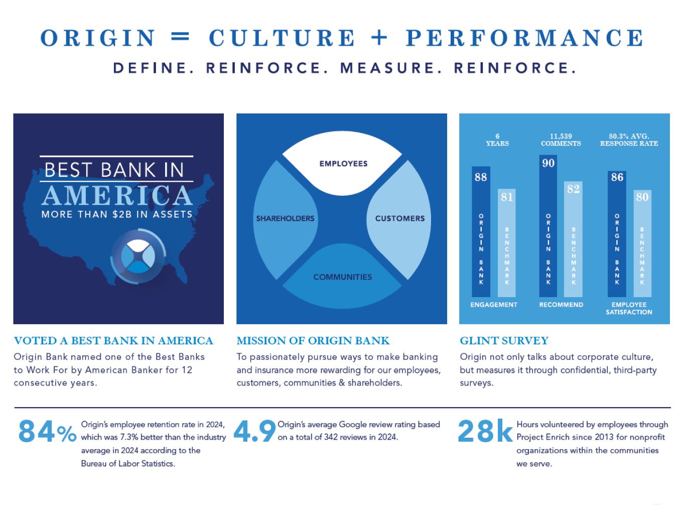 Slide 7 of 32