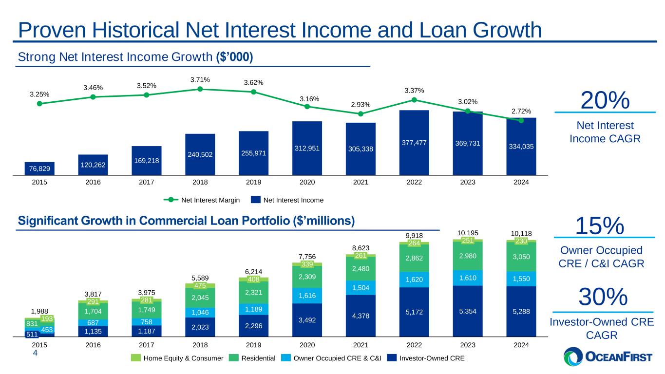 Slide 4 of 27