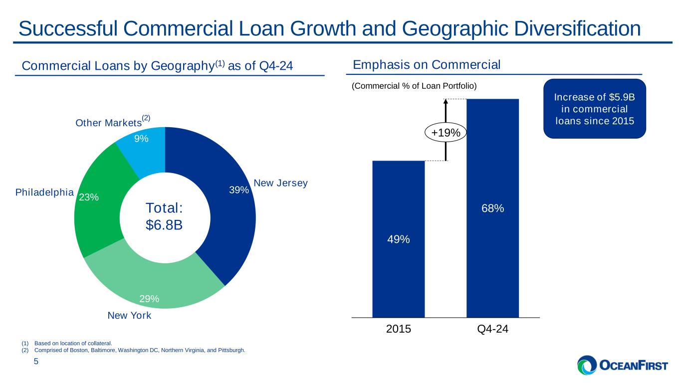 Slide 5 of 27