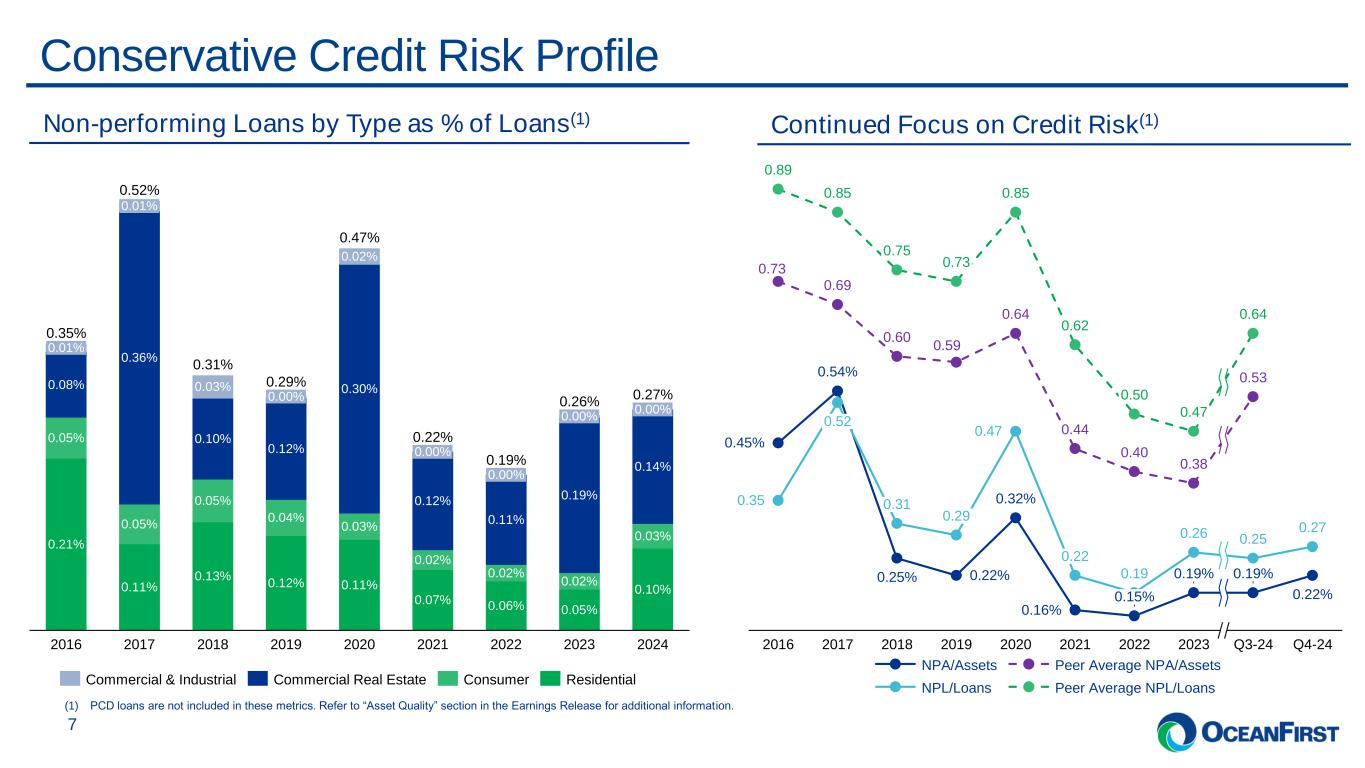 Slide 7 of 27