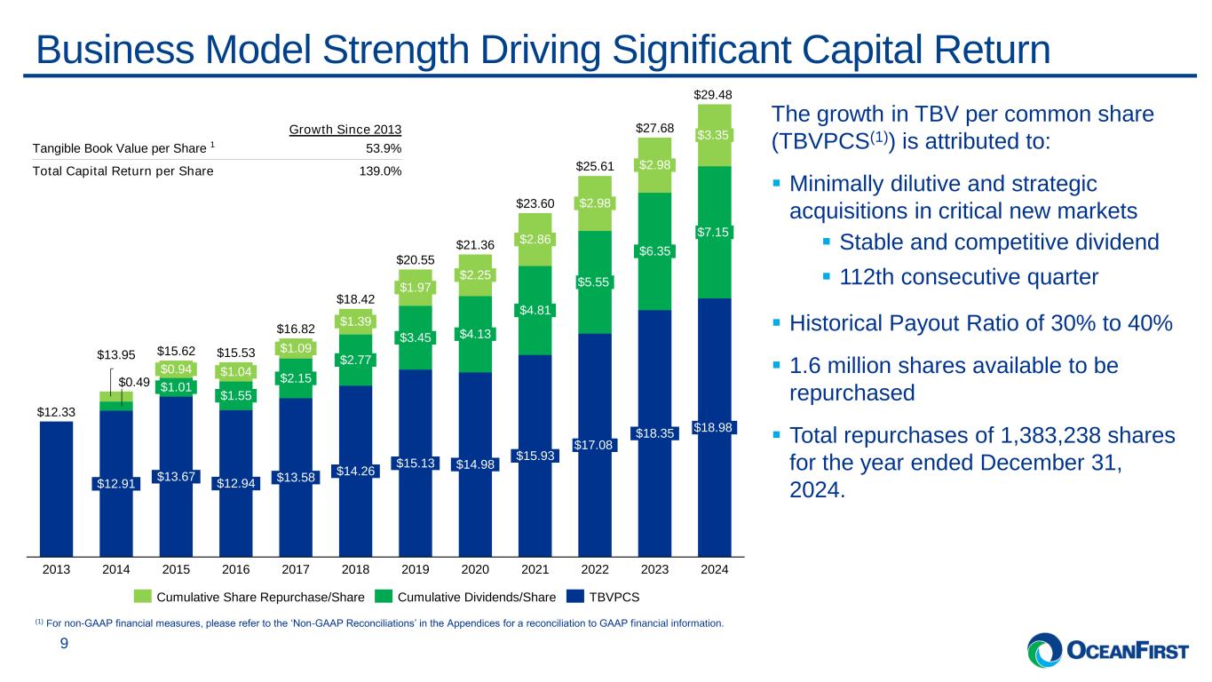 Slide 9 of 27