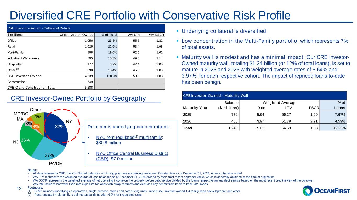 Slide 13 of 27