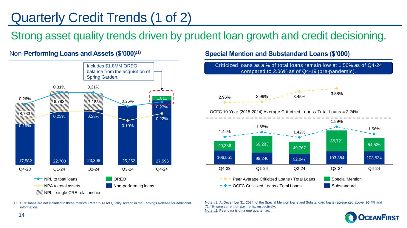 Slide 14 of 27