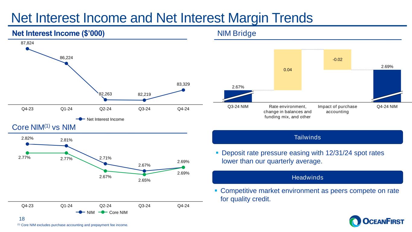 Slide 18 of 27