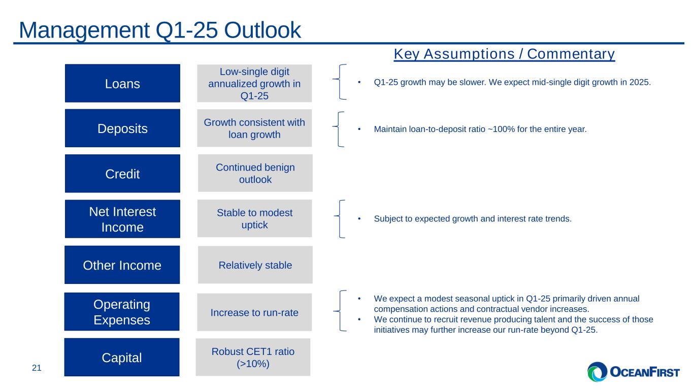 Slide 21 of 27