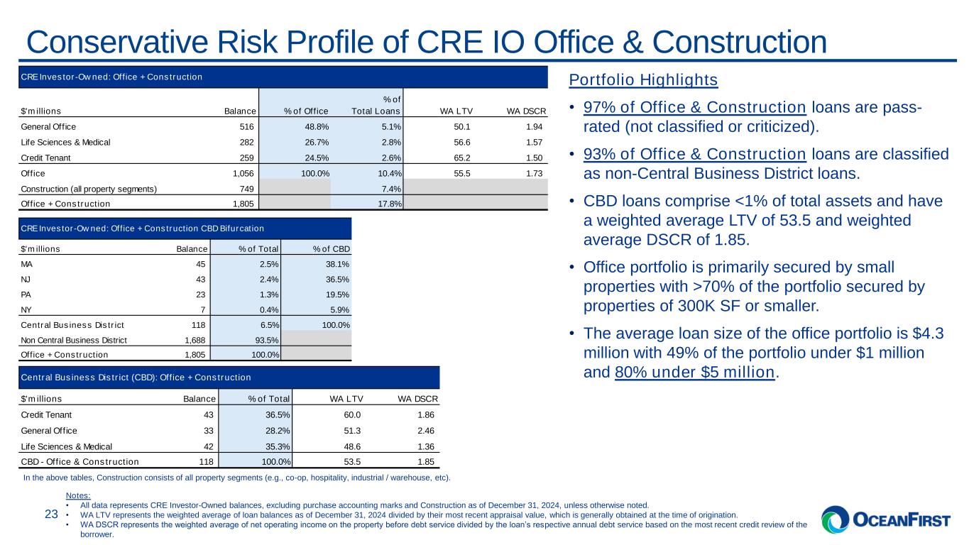 Slide 23 of 27