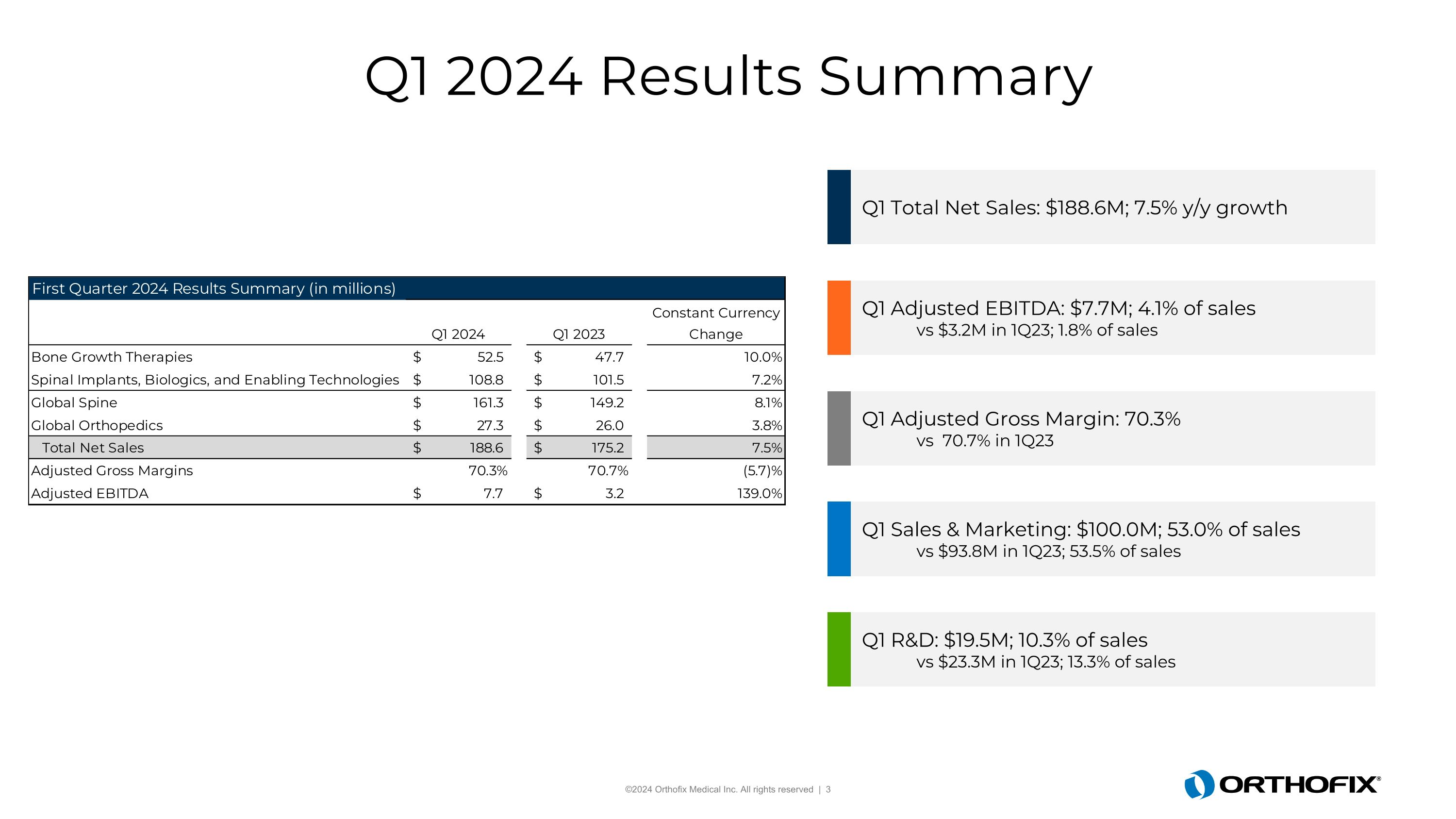 Slide 3