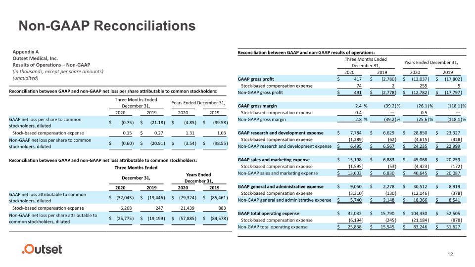 Slide 12