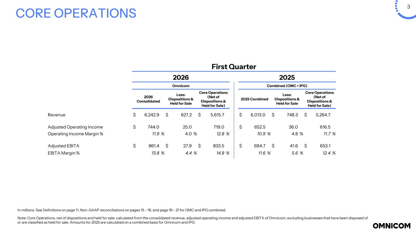Slide 3