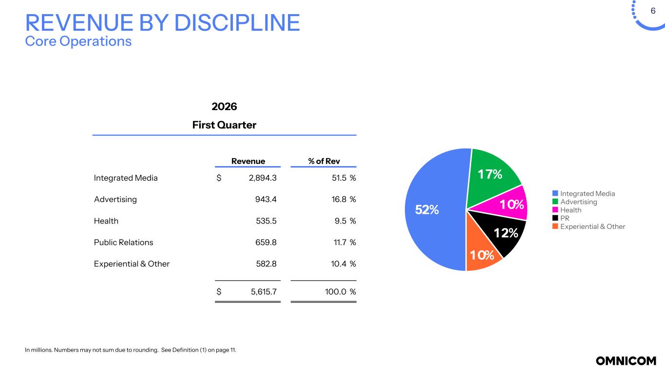 Slide 6