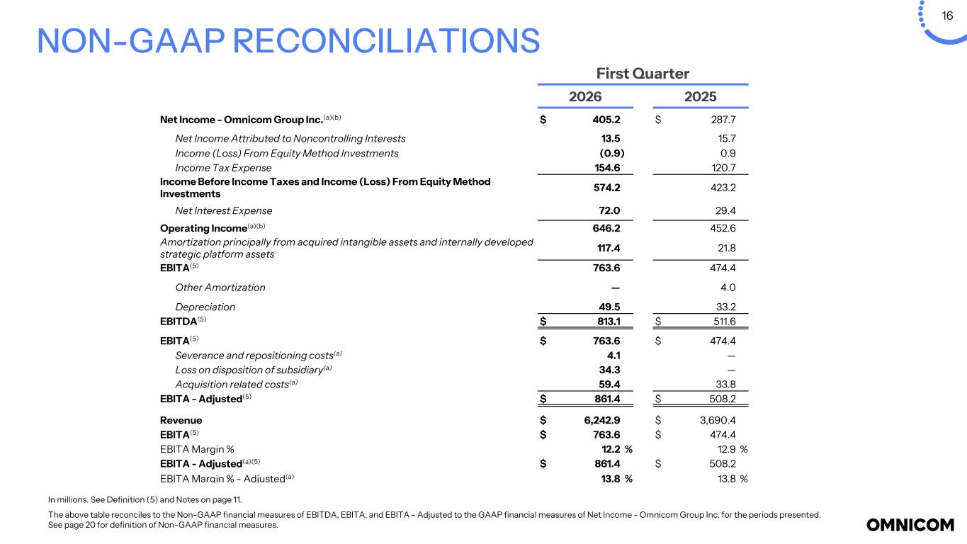 Slide 16