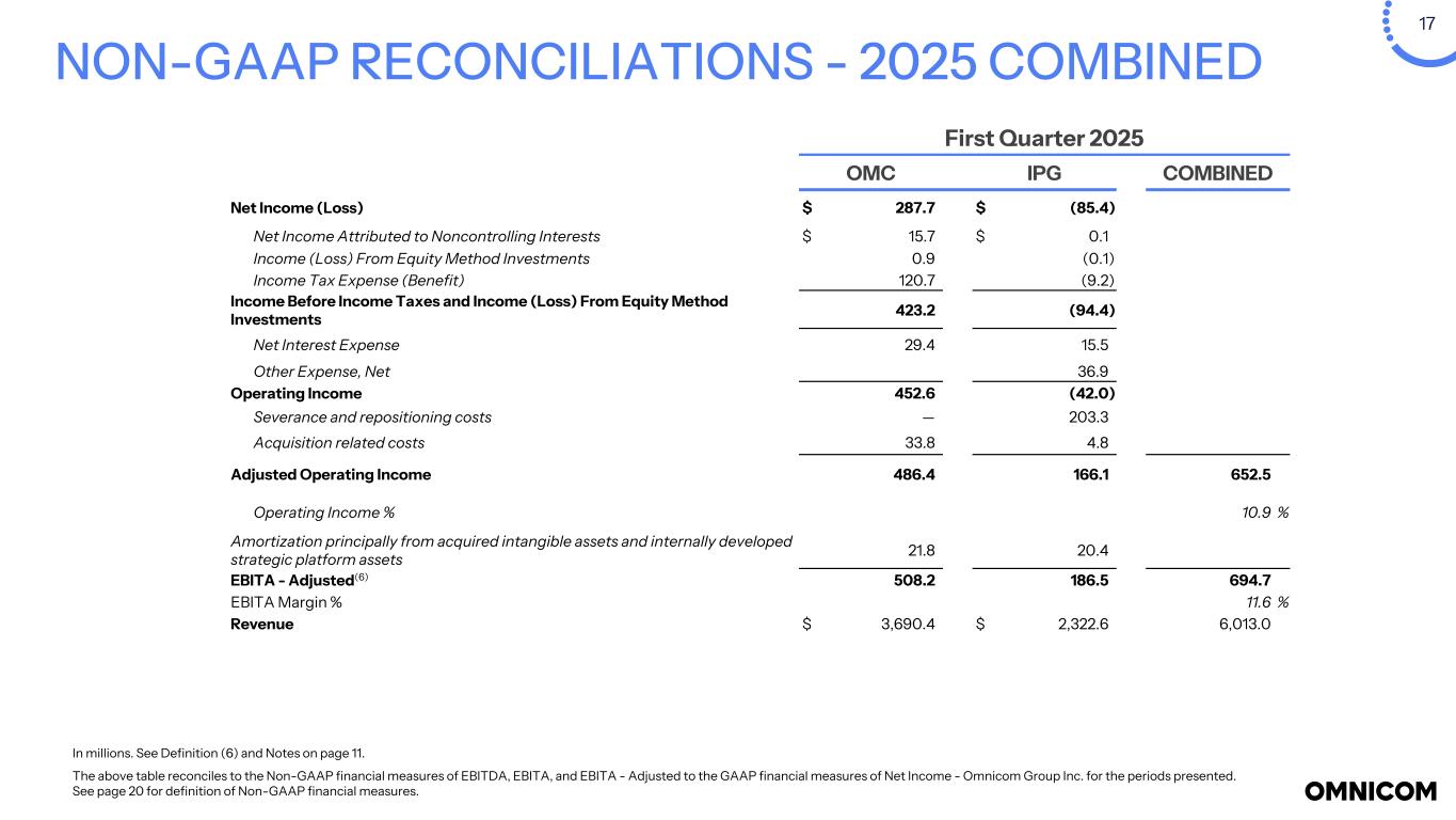 Slide 17