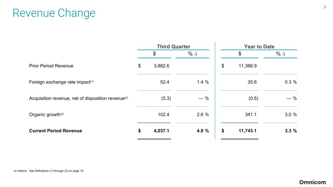 Slide 3 of 23
