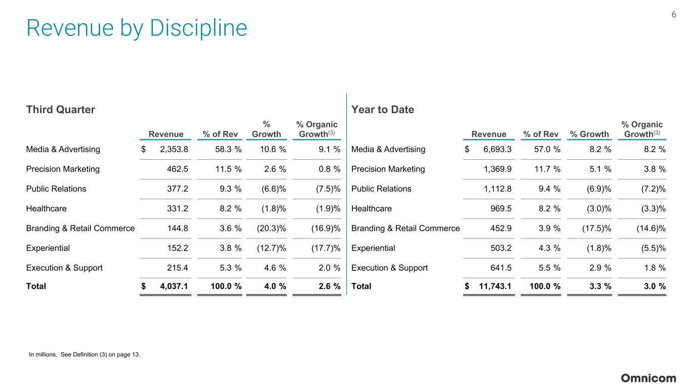 Slide 6 of 23
