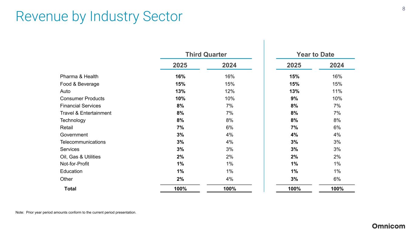 Slide 8 of 23