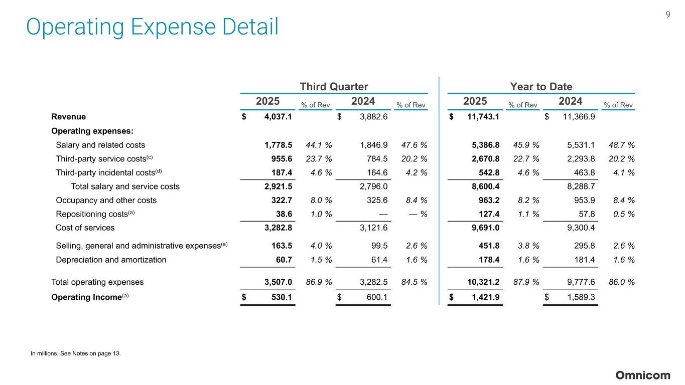 Slide 9 of 23
