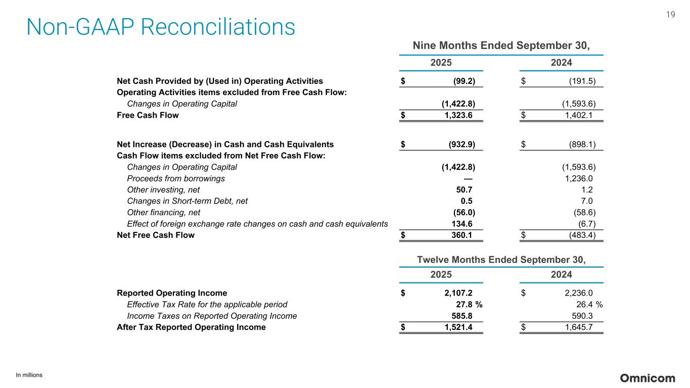 Slide 19 of 23