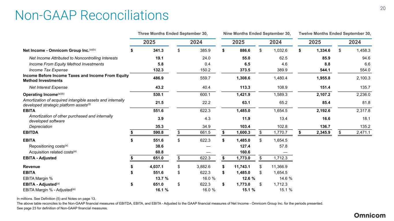Slide 20 of 23