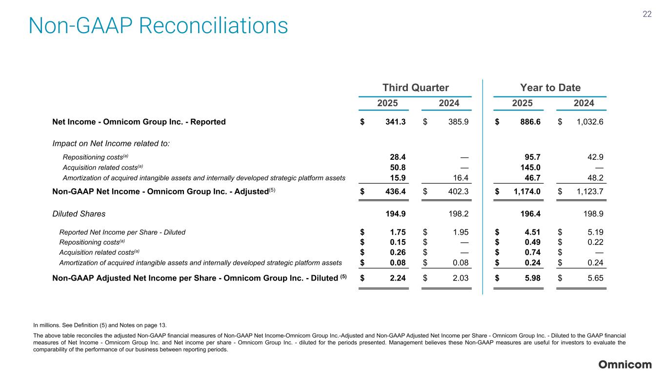Slide 22 of 23