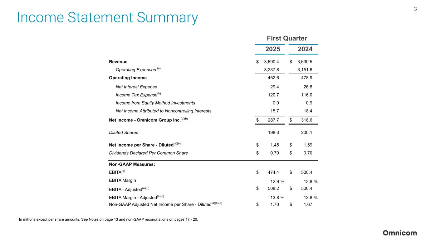Slide 3 of 23