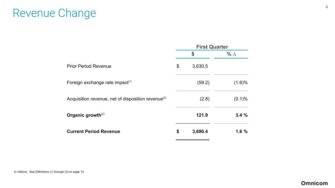 Slide 4 of 23