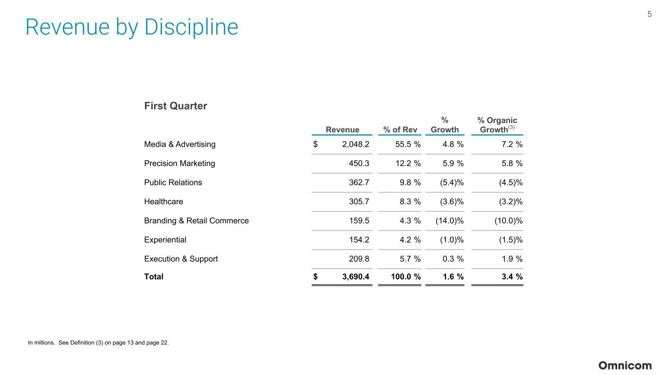 Slide 5 of 23