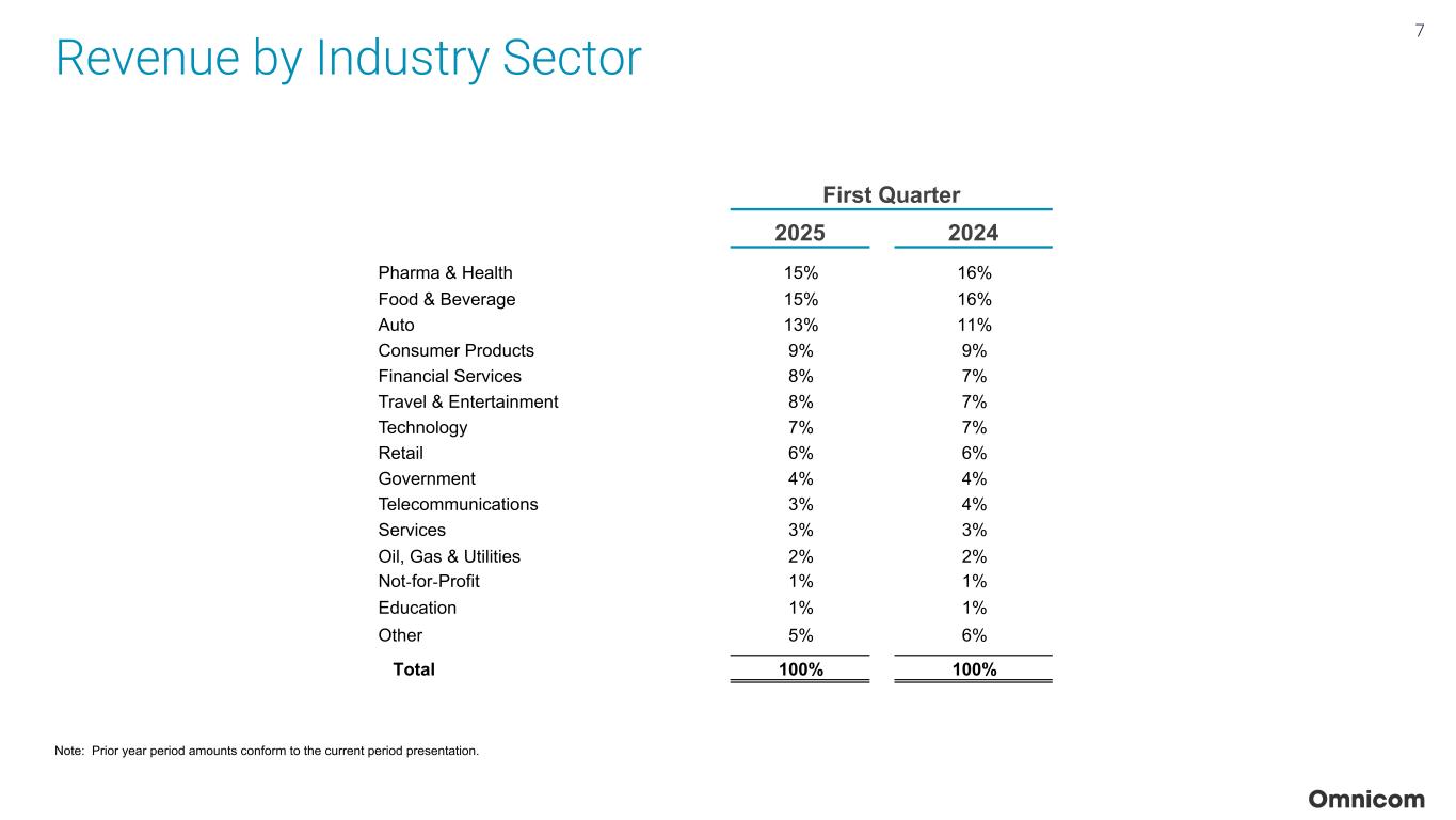 Slide 7 of 23