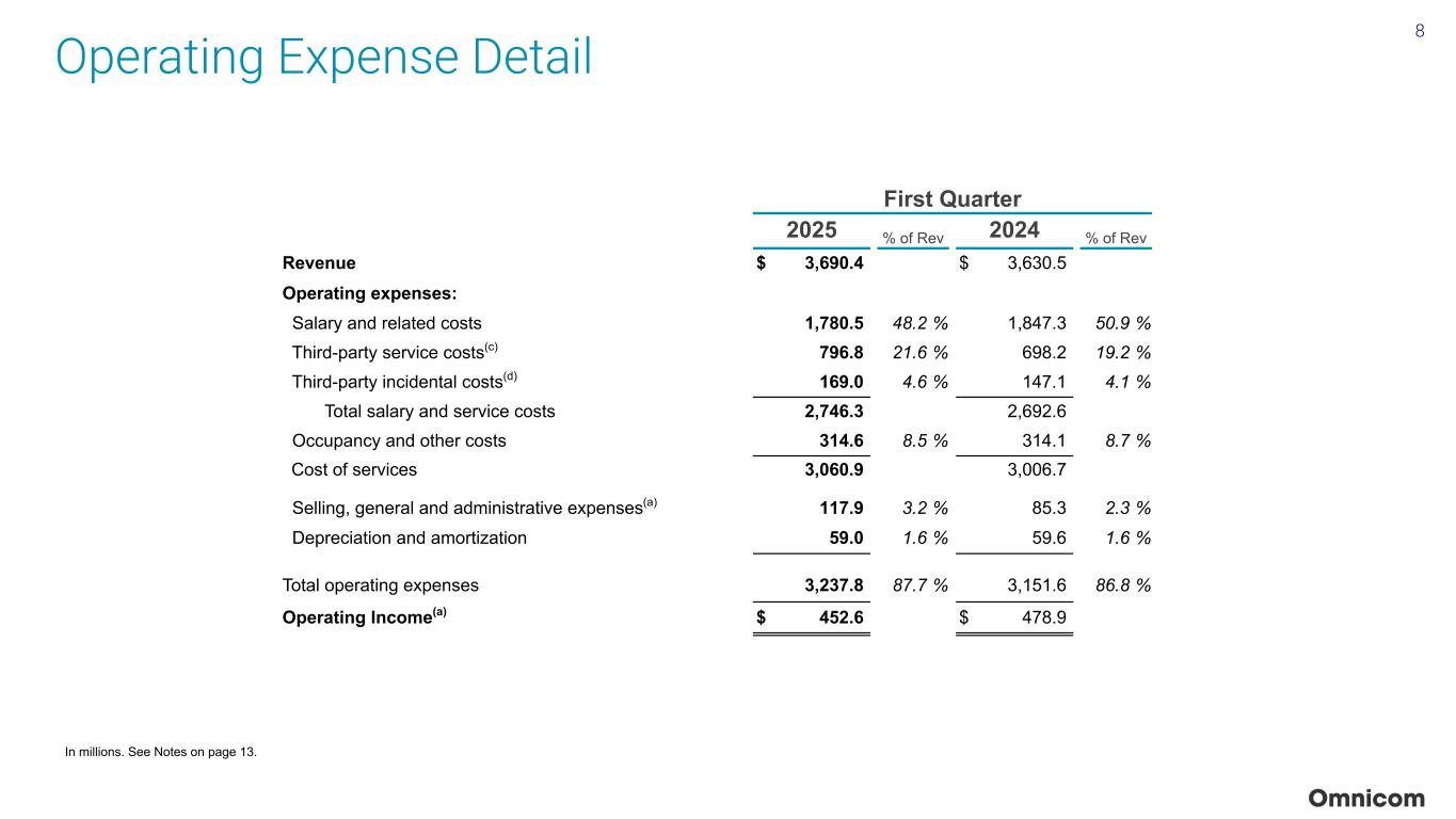 Slide 8 of 23