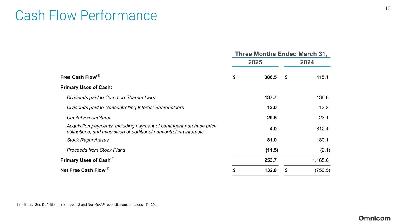 Slide 10 of 23