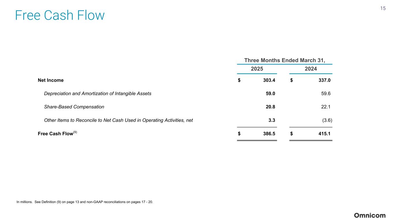 Slide 15 of 23