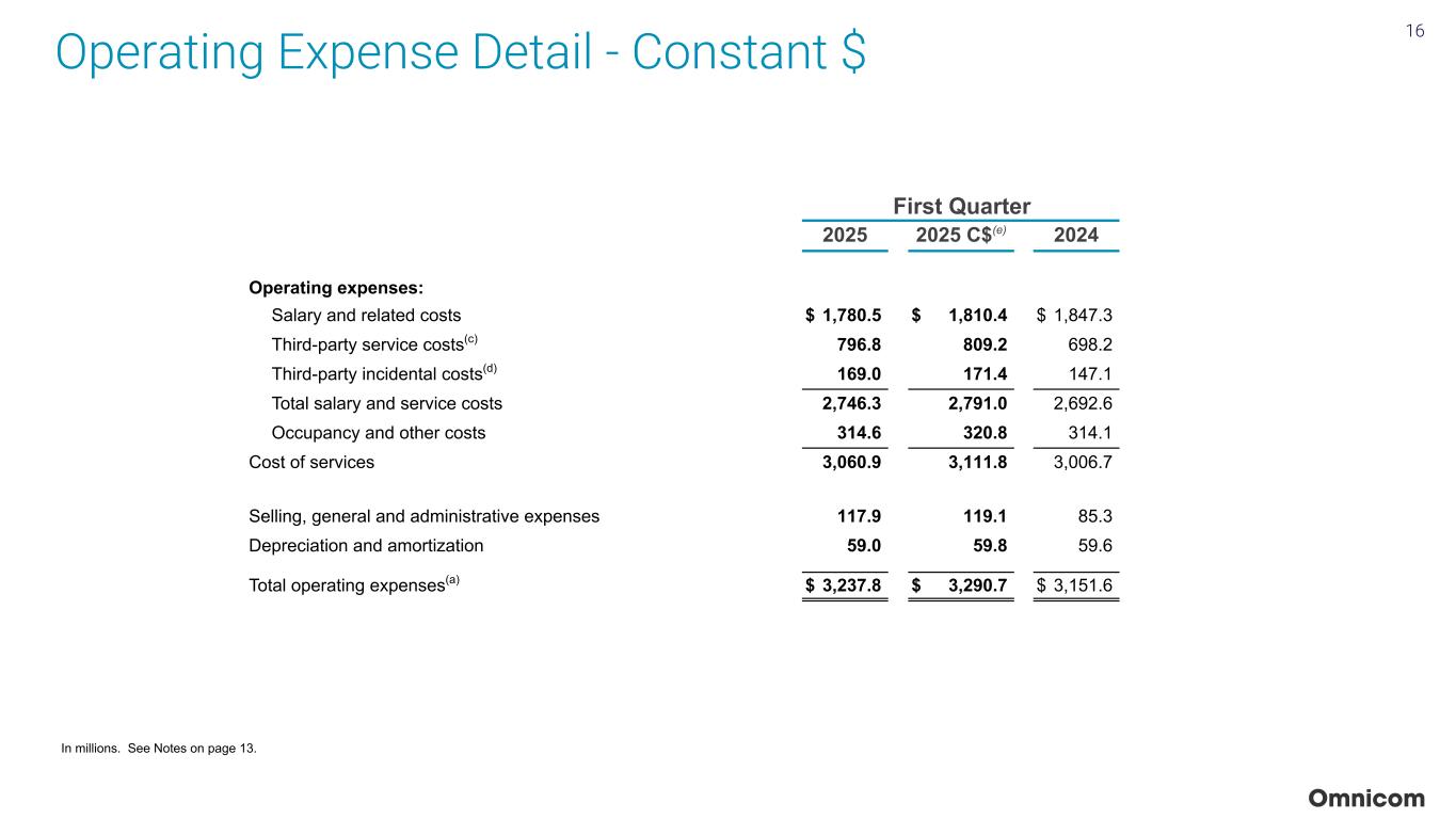 Slide 16 of 23