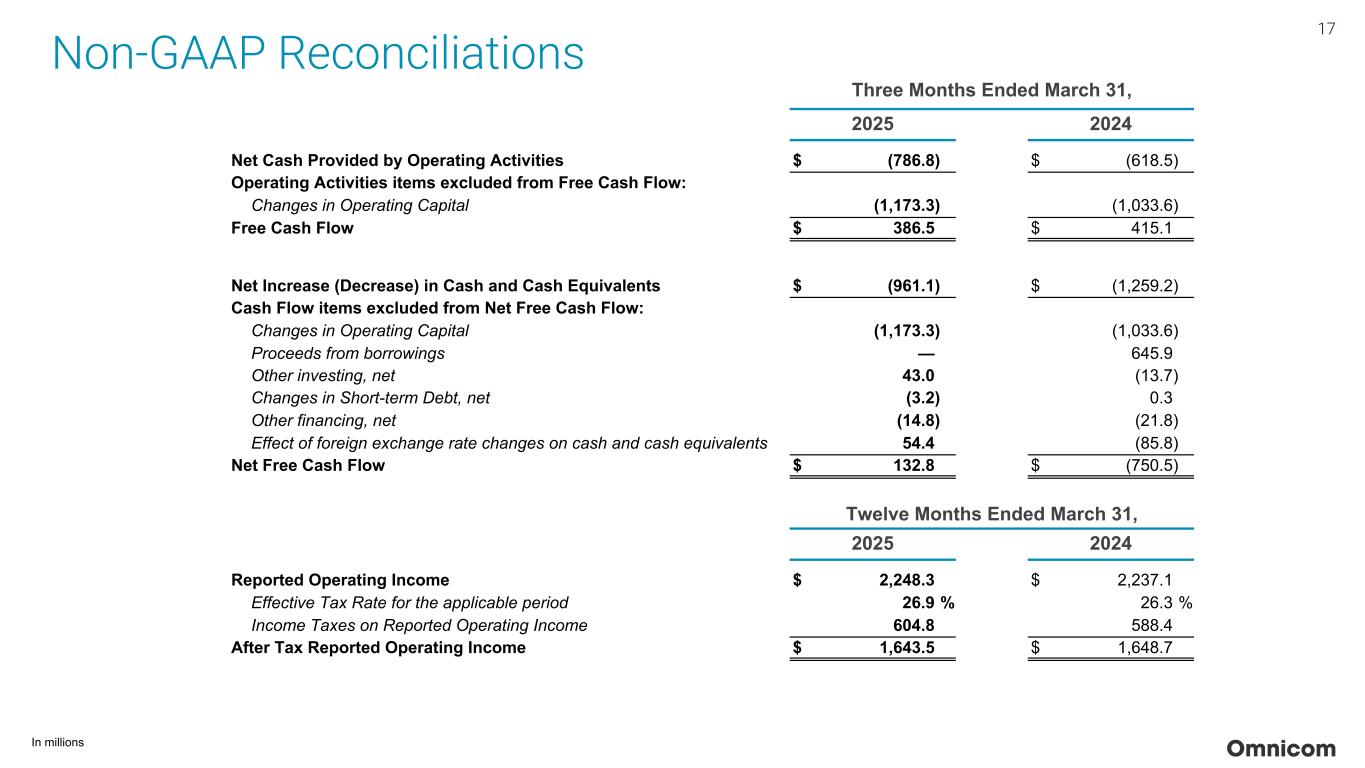 Slide 17 of 23