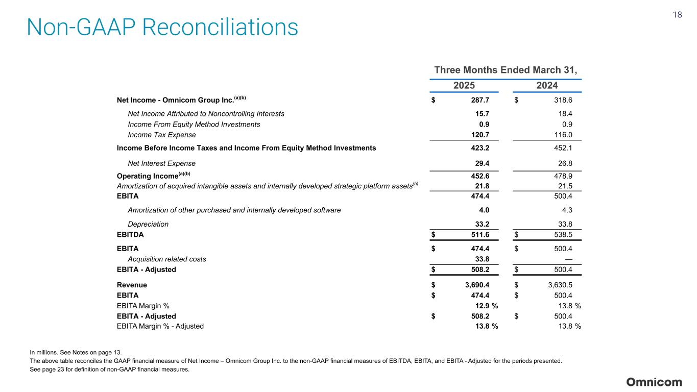 Slide 18 of 23