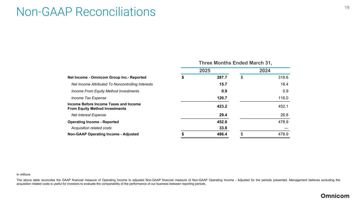 Slide 19 of 23