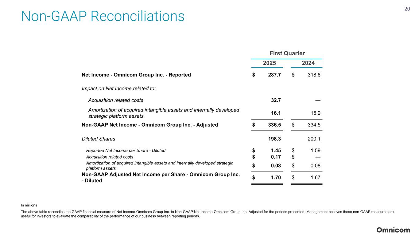 Slide 20 of 23