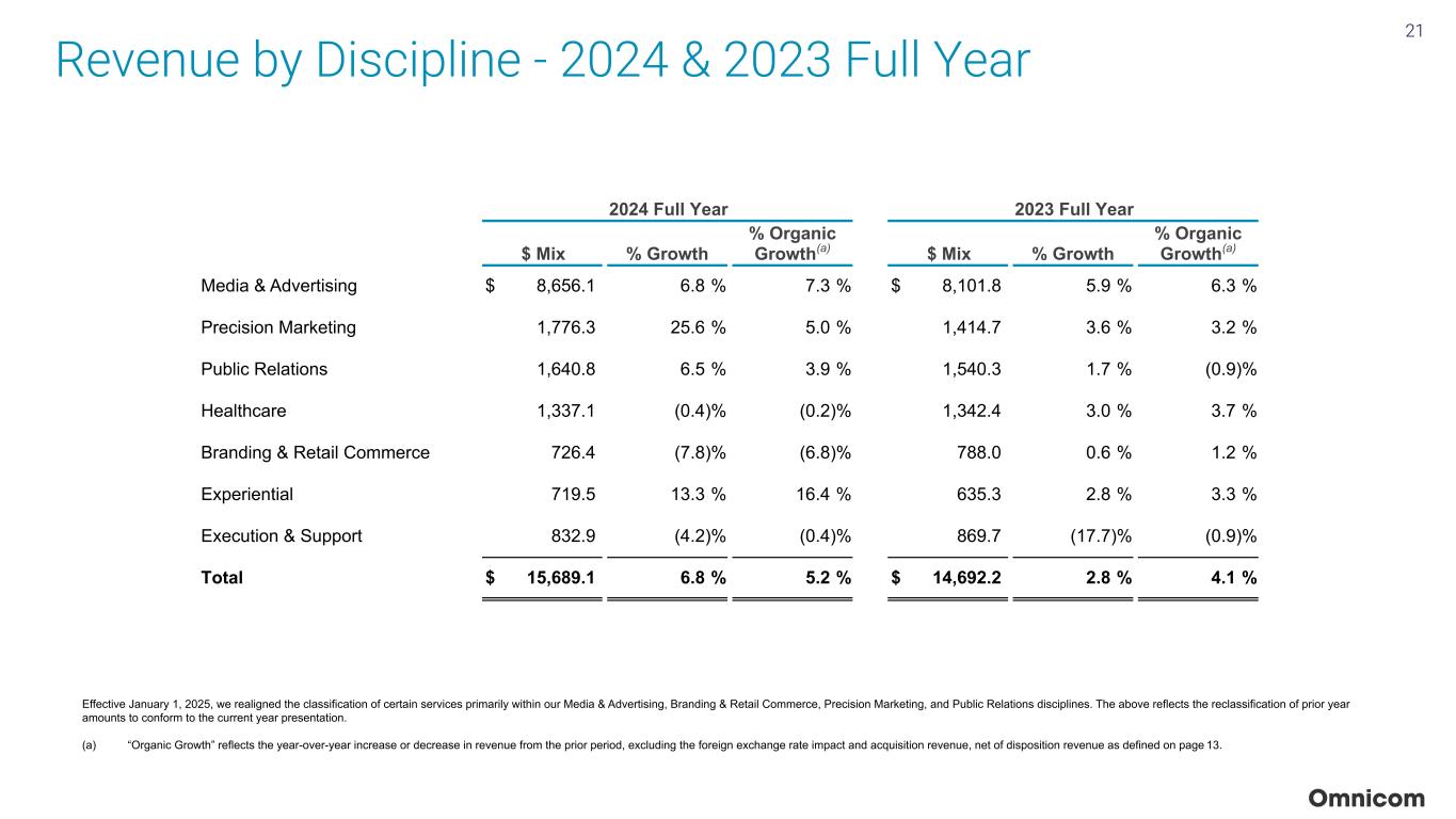 Slide 21 of 23