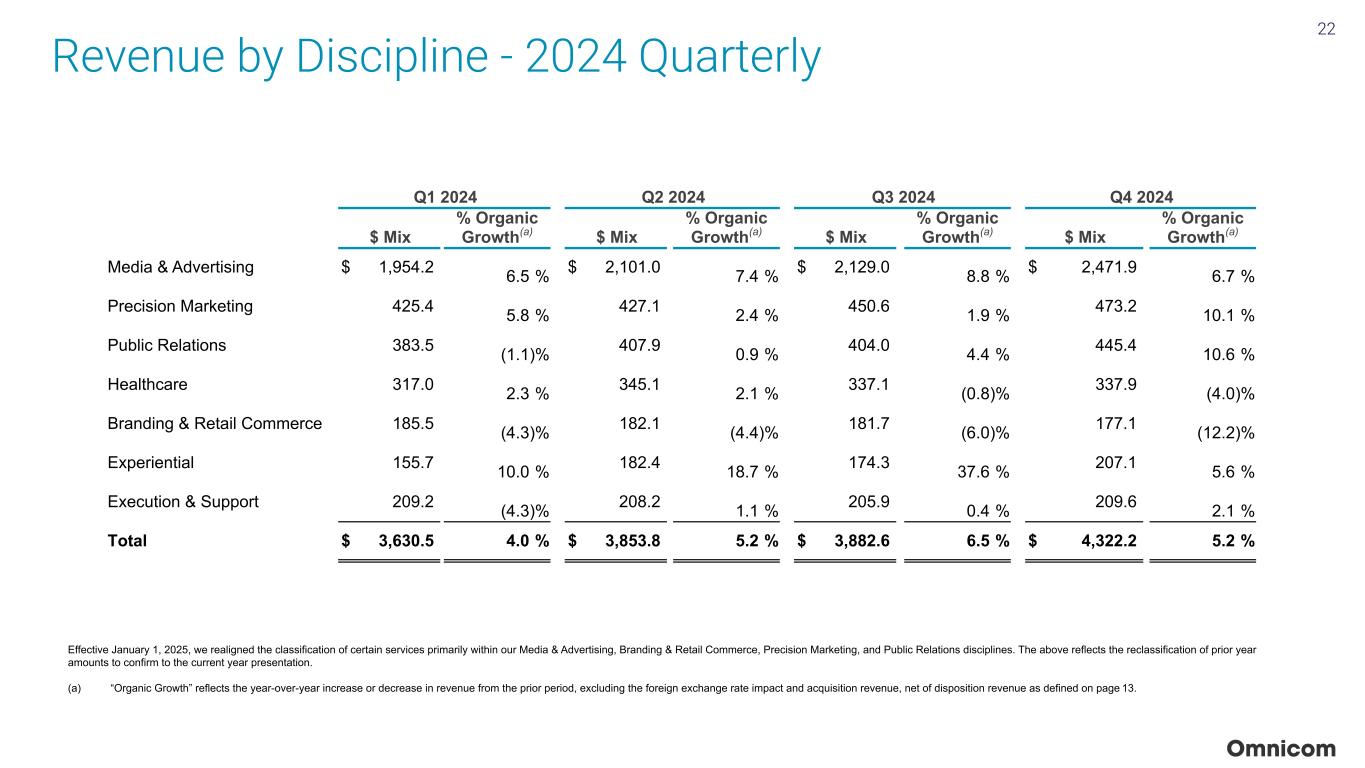 Slide 22 of 23