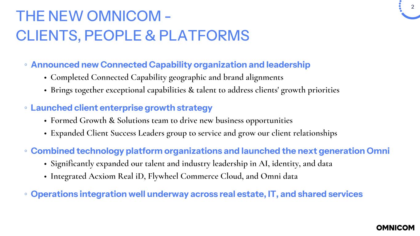 Slide 2 of 25