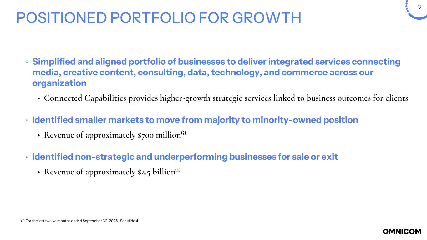 Slide 3 of 25