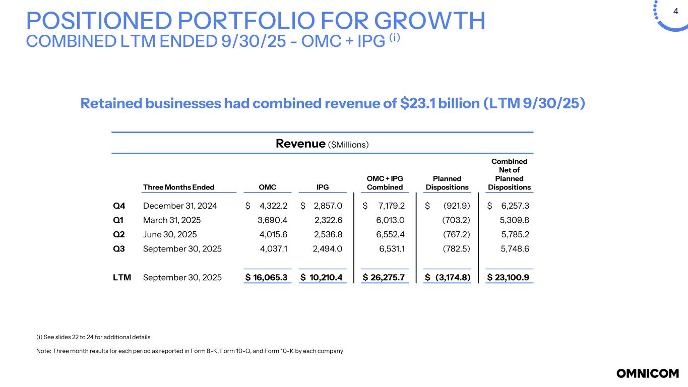 Slide 4 of 25