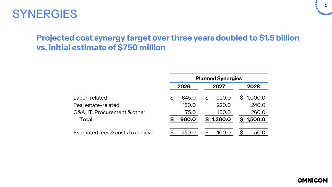 Slide 5 of 25