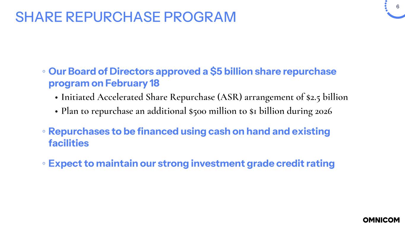 Slide 6 of 25