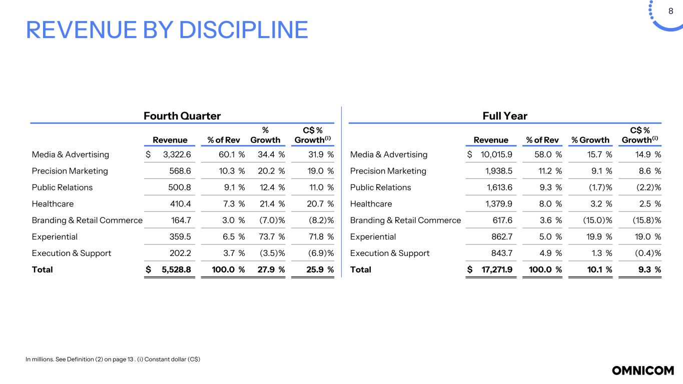 Slide 8 of 25